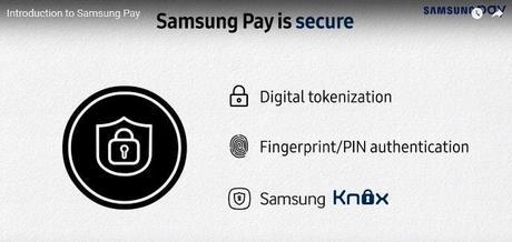 So what is Samsung Pay? How is it different from other digital payment solutions?