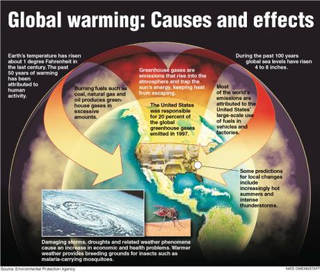 What-is-global-warming-img.jpg