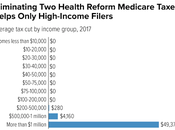 What's Stake with Trumpcare: Educational Resources from Social Media (and Other) Sources
