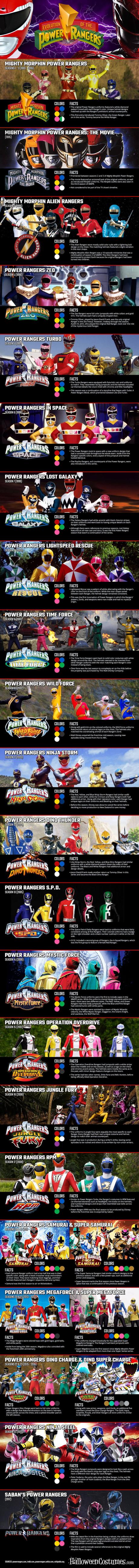 Everything You Need to Know About the Power Rangers [An Infographic]