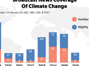 Broadcast Networks Covered Climate Change 2016