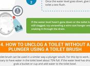 Ways Unclog Toilet Without Plunger Plumber