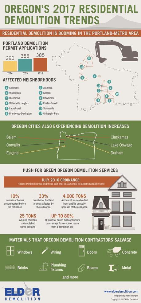 Oregon’s 2017 Demolition Trends