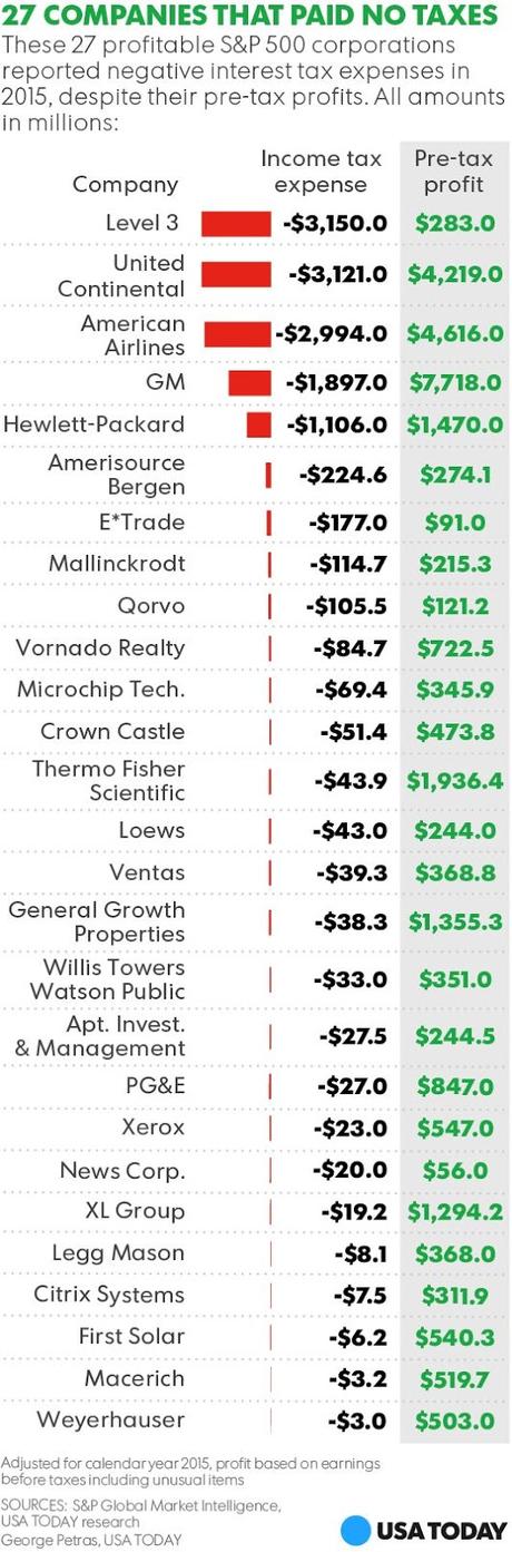 Is There Room For Compromise On Corporate Taxes ?