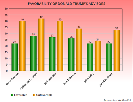 Trump's Job Approval Hits A Record Low Of 36%