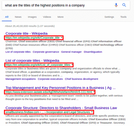 How Google RankBrain Algorithm Changed the Course of SEO