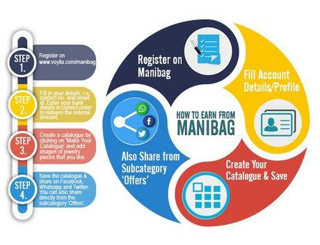 Voylla Initiative – Earn Money from Home, Join Manibag Programme