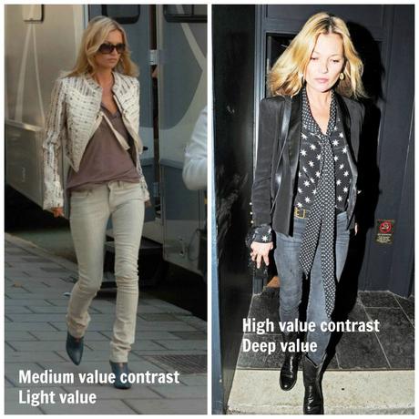 Getting Your Head Around Value and Contrast – the Celebrity Version