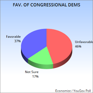 New Poll Shows Congress With 13% Job Approval