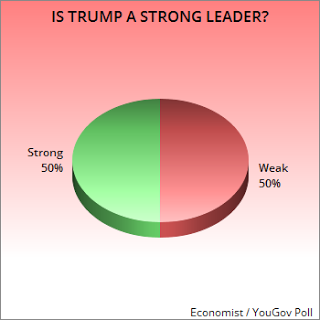 Trump Is Destroying His Only Positive Trait With Public