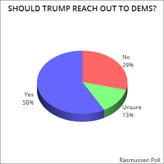 Both Parties Are Viewed As A Problem For Trump