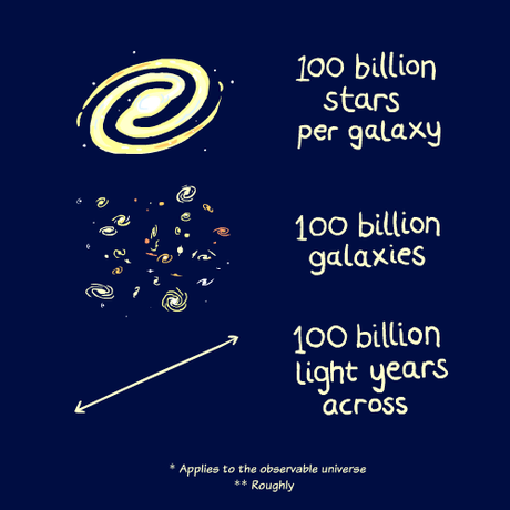 Do you live in a bubble? A quiz | PBS NewsHour