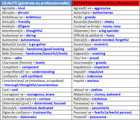 Discover The Most Essential Qualities of a Good Teacher