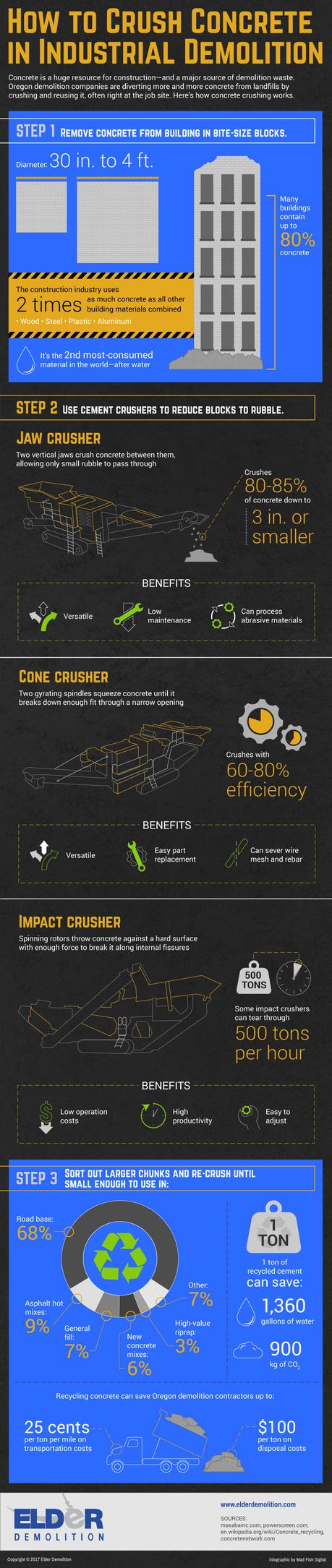 How to Crush Concrete in Industrial Demolition