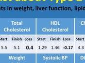 Some Common Benefits Eating Carb