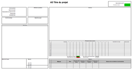 A3 Problem Solving: What it is and what it isn't