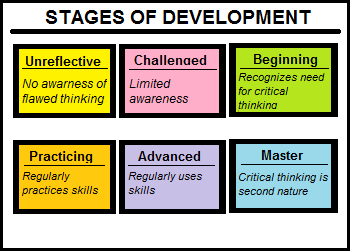 Chapter 2: Six Steps Of Critical Thinking