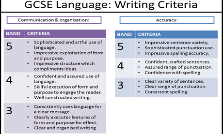 GCSE Coursework Writing Help