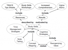 An Introduction to Concept Mapping for Planning and Evaluation