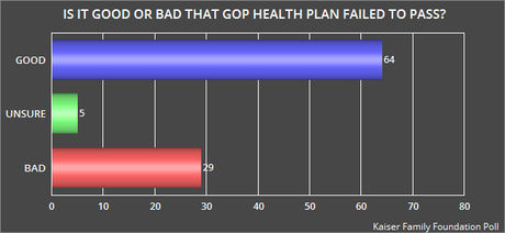 Public Says GOP Now Responsible For Obamacare