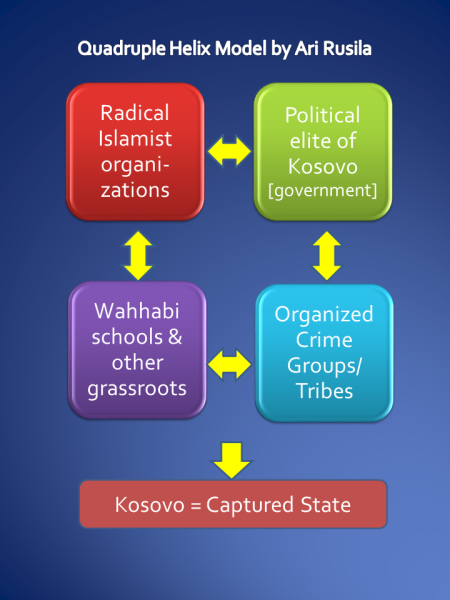 Kosovo’s Radical Islam