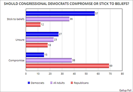 Don't Expect A Nonpartisan Government Anytime Soon