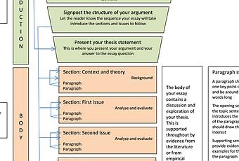 essay structure monash