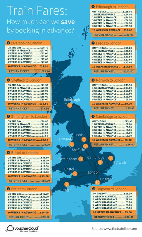 Tips for Saving Money on Train Travel