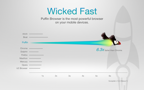 Puffin Browser Pro v6.0.9.15863 APK Puffin Browser Pro- screenshot