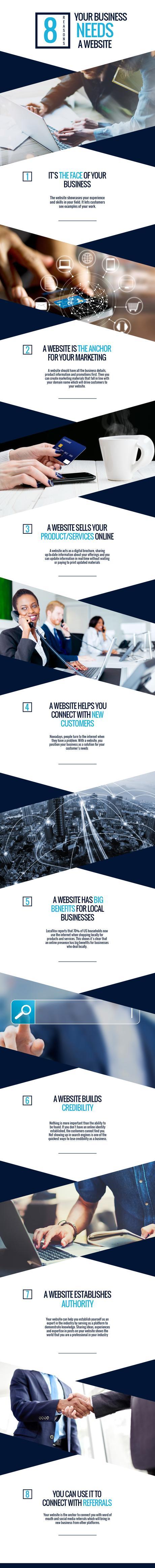 8 Reasons Your Business Needs a Website 8 Reasons Your Business Needs a Website