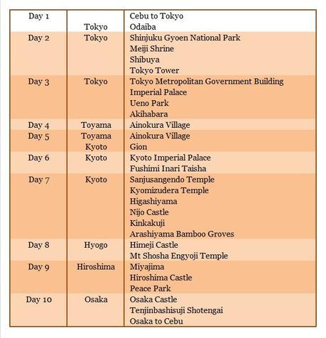 Itinerary and Budget: Tokyo to Hiroshima