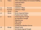 Itinerary Budget: Tokyo Hiroshima