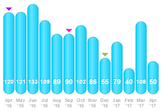 Busy Mom Marathon Training Program