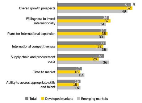 The Positive and Negative Impacts of Globalization