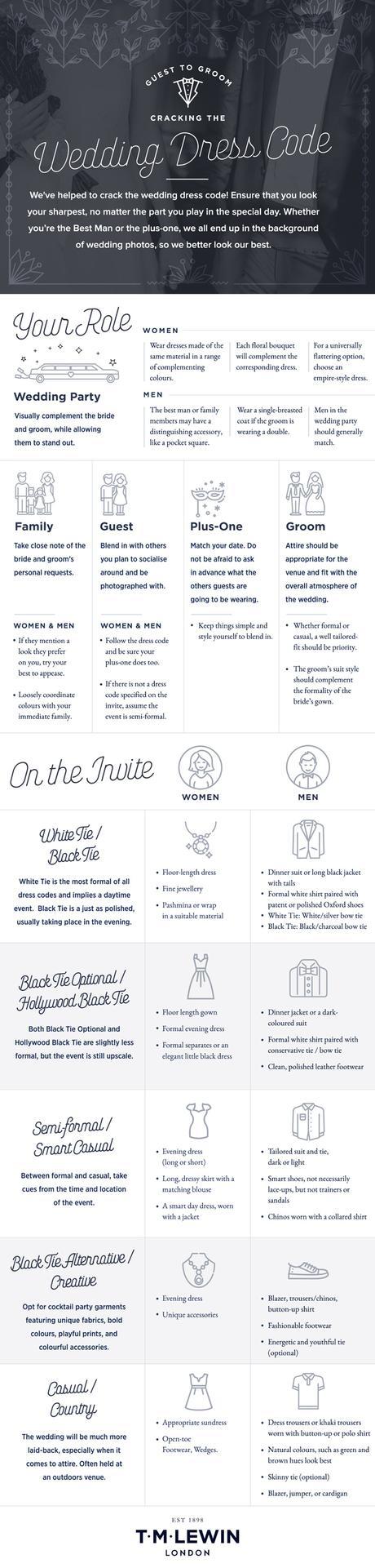 Wedding Guest Guidelines: Navigating What to Wear & When [Infographic]