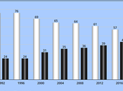 Political Party Diverse Other