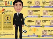 Wesley So’s Road Champion