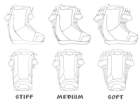 How to Choose Snowboard Boots