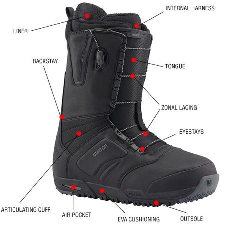 Snowboard Boot Anatomy - How to Choose Snowboard Boots - Athlete Audit