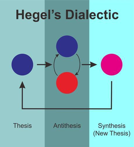Synthesis | Define Synthesis at