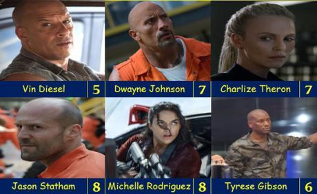 Fast & Furious 8 (2017)
