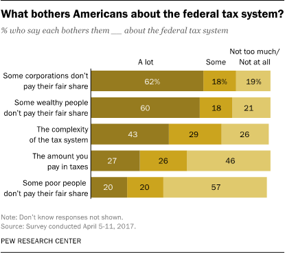 Public Opposes Trump's Plan To Cut Taxes For The Rich