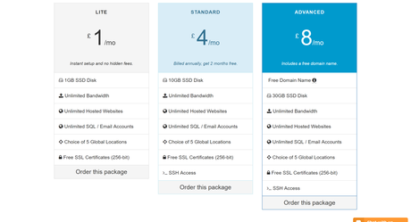 HostMedia.Co.Uk Review : Should You Try This Hosting ? READ