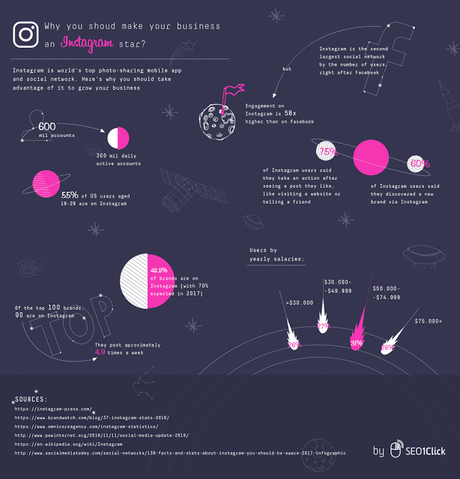 How to Make Your Brand a Star on Instagram