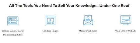 Easily Market, Sell, and Deliver Your Content Online With Kajabi