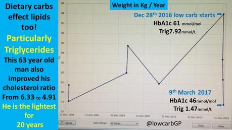 Type 2 Diabetes Reversed Again