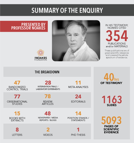 The Noakes Trial: Verdict Today