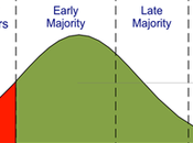 Chasms Customer Types That Kill Entrepreneurs