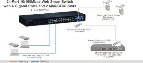 Best Ethernet Switches of 2017 : Amazon Best Sellers Gigabit  Switches