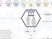 Infograph Internet Marketing Lead Generation Ecosystem